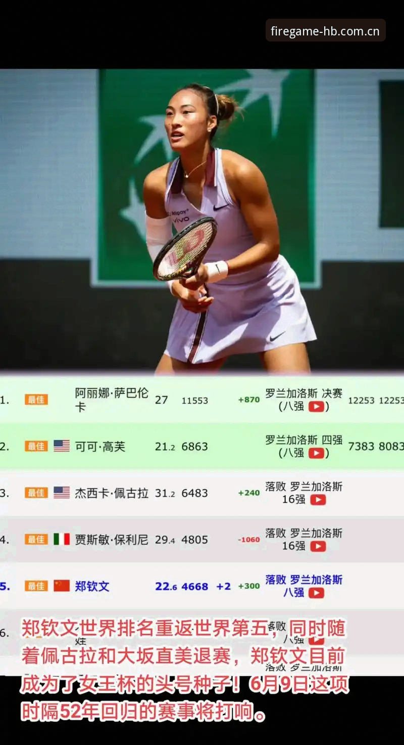 153位。这是郑钦文在WTA积分榜上的最新坐标，也是她职业生涯跌得最狠的一次。作为长期关注网球的观察者，我得说，这个数字背后是一整年的挣扎——从世界前五掉到152名开外，期间只赢了4场球。但6月22日巴特洪堡站首轮，23岁的她2-1逆转谢拉，拿下2026赛季最需要的一场胜利。比分牌显示7-5、4-6、6-4，耗时2小时41分钟，过程远比比分数煎熬。